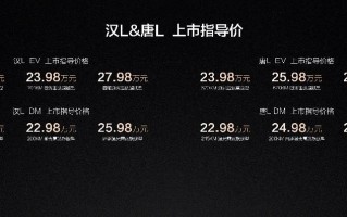 比亚迪汉L震撼上市：20.98万起，年轻人的第一台旗舰轿车来了