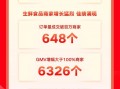 快手电商生鲜食品行业：双11首周超6300个商家GMV增幅超100%