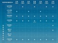 比亚迪 5 月智能驾驶辅助车型销量井喷，国内占比飙升至 79%​