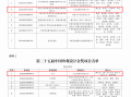 2项金奖！比亚迪再获国家级专利殊荣