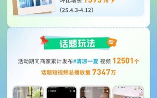 盛夏爆品全域热销，快手磁力引擎“清凉一夏焕新计划”引爆消暑经济